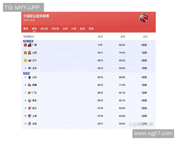 2020年CBA季后赛广东队对阵广厦队精彩回顾与赛后分析