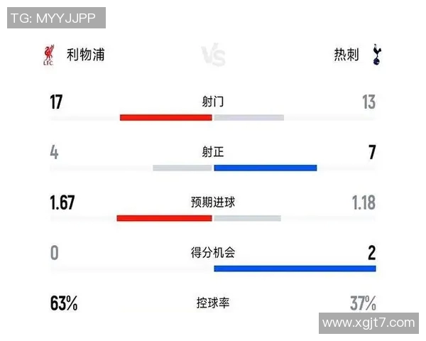 热刺与利物浦历史交锋战绩分析及近期表现对比 热刺与利物浦历史交锋战绩分析及近期表现对比