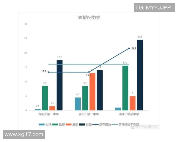 深入探讨杭州足球队配合表现的数据分析与战术优化策略